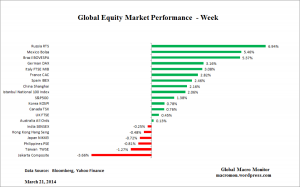 global-equity-week